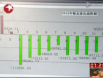 上海：营改增试点一年九成企业税负减少